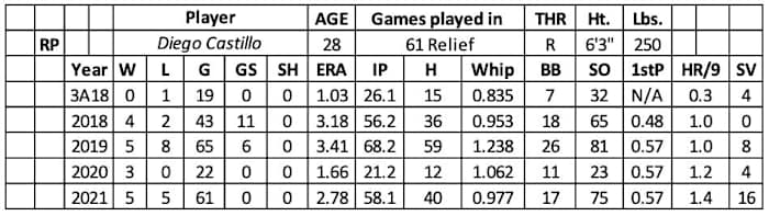 Screen Shot 2022-01-31 at 9.43.49 AM